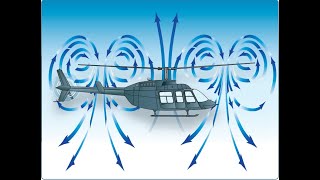 AIRBUS H160 HELICOPTER AERODYNAMICS [upl. by Eelana]