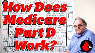 How Does Medicare Part D Work [upl. by Shih]