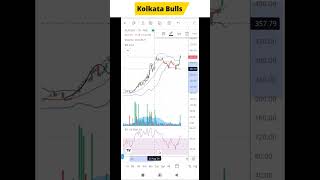 how to identify a multibagger stocklong term keliye investment kha kare [upl. by Hardunn385]