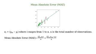 What is the Mean Absolute Error MAE [upl. by Airretnahs]