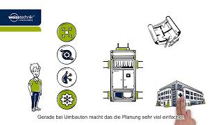 Klimagerät Vindur® Compact  universell für Ihre Klima und Reinraumanforderung einsetzbar [upl. by Elletnuahc]