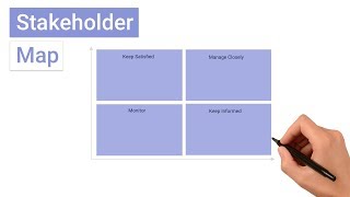 What is a Stakeholder Map [upl. by Xeno430]