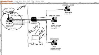 Windows Server 2012 basics Микроурок 115  Настройка SSTP VPN [upl. by Llyrrad]