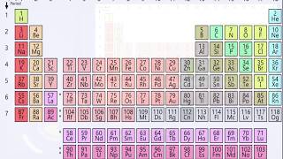 The Actinides  Radioactive Elements [upl. by Munster855]