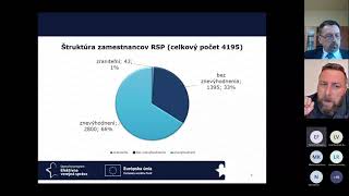 Municipálna V4 NKM  Milan Vaňo  Sociálne podnikanie ako nástroj lokálnej ekonomiky v samosprávach [upl. by Ihsorih266]