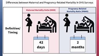 Differences between Maternal and PregnancyRelated Mortality [upl. by Baldwin108]