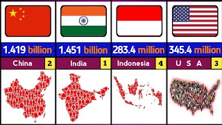 Top 30 Most Populated Countries in the World 🌍  Population Comparison [upl. by King906]