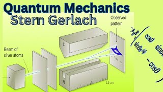 Unveiling the Stern Gerlach Experiment Solving the Hamiltonian and Exploring the Physics [upl. by Neveda]