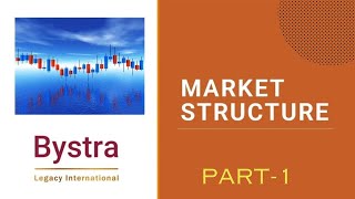 Bystra Market Structure For Beginner Part1 [upl. by Duane]