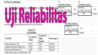 Uji reliabilitas soal soal dan pernyataan dengan spss cronbach alpa analisisskala likert [upl. by Eanerb770]