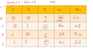 การเขียนสมการแบบ SOP POS [upl. by Pettit252]