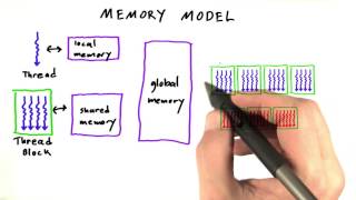 GPU Memory Model  Intro to Parallel Programming [upl. by Aynotak]