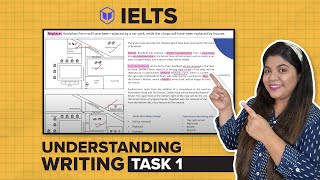 IELTS Writing  Understanding Writing Task 1  Leap Scholar IELTS [upl. by Elleirda]