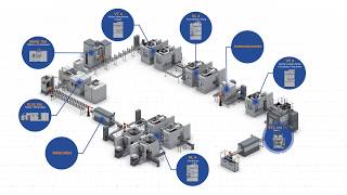 EMAG Fertigungssystem für Elektromotorwellen [upl. by Yasmine]