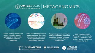 OmicsLogic Metagenomics Studying Microbiome through Metagenomic Sequence Analysis [upl. by Calen]