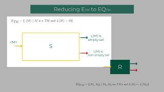 113 Theory of Computation  Reducibility EQTM [upl. by Edasalof]