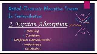 C Exciton Absorption Process in Semiconductors in Detail with Significance [upl. by Piselli]