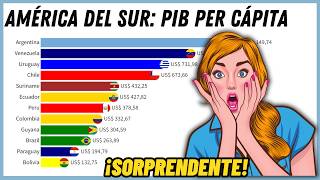 PIB Per Capita na América do Sul Evolução de 1960 a 2023 e Países Mais Ricos [upl. by Ahsiki]