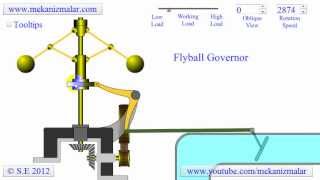 How a Flyball or Centrifugal Governor Works [upl. by Norabal179]