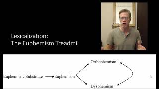 Euphemistic Epressions Part 15 Lexicalization [upl. by Lockwood277]