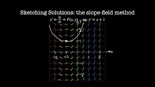 Graphical solutions to ODEs  Chapter 7 Classical Mechanics 2 [upl. by Noremac]