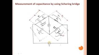 Lecture35 Measuring Instruments [upl. by Heilman]