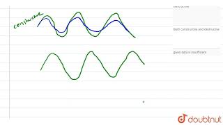 The amplitudes of two interfering waves are 4 cm and 3 cm respectively If the resutan [upl. by Kassia]