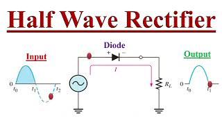 Half wave Rectifier Explained [upl. by Pardner]