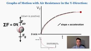 Air Resistance on Projectiles amp Terminal Velocity  IB Physics [upl. by Ardena]