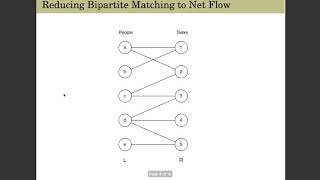 Bipartite Graphs and Maximum Matching [upl. by Radu]