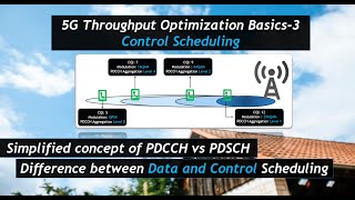 5G Throughput Optimization Basics 3  Control Channel Scheduling PDCCH vs PDSCH [upl. by Anertac]