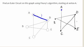 Fleurys algorithm [upl. by Onairda363]