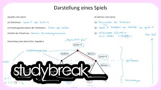 Darstellung eines Spiels  Spieltheorie [upl. by Atina]