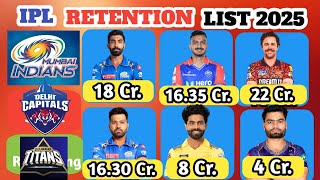 IPL Retention 2025  Dhoni Retened in CSK  Rohit Sharma in MI  IPL Auction  Kohli  Gyan Flash [upl. by Yllet]