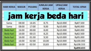 Cara menghitung selisih jam kerja beda hari di excel [upl. by Eloccin]