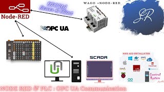 Next Step to IoT NodeRed as OPC UA Server amp Client Communication with PLC [upl. by Dolorita957]