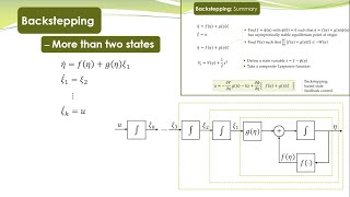 NCS  41  Bacstepping Control  General Case  more than two states [upl. by Gillian266]