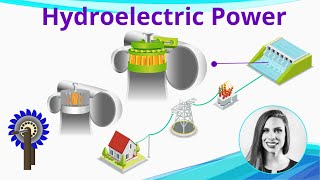 Hydroelectric Power  How it Works [upl. by Gnouc]