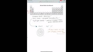 Atomic amp Mass Number Cation amp Anion Review [upl. by Assili474]