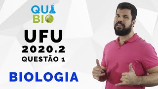 UFU 20202  Prova Objetiva  Questão 1  Os cladogramas 1 e 2 abaixo ilustram relações filogenéti [upl. by Ettenuj]