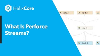 What Is Perforce Streams [upl. by Aneeuq]