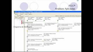 Preços Orçamentos e Custos Industriais  POC [upl. by Roshan407]