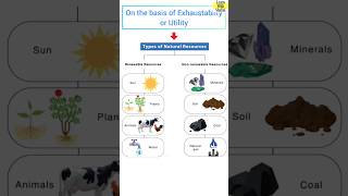 Difference between Renewable and Nonrenewable Resources shorts geography upsc [upl. by Halpern853]