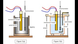 تعيين السعة الحرارية للمسعر  Heat capacity of calorimeter [upl. by Nehttam]