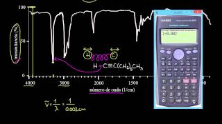 Introducción a espectroscopía infrarroja [upl. by Axe]