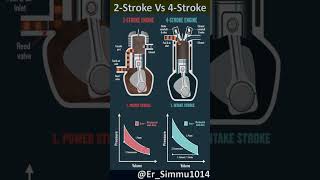 2 Stroke Vs 4 Stroke engine INTERNAL COMBUSTION ENGINE engineautomobileautomotiveenginefuel3d [upl. by Anaitat]