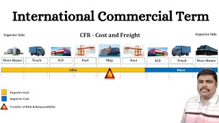 International Commercial Terms INCOTERM [upl. by Orrin22]