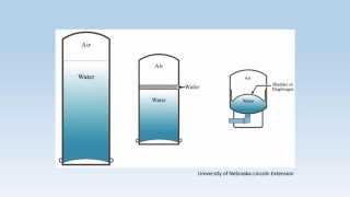 How Does My Private Well Pressure Tank Work [upl. by Harness63]