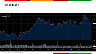 Exxon Mobil Chevron Corp Enbridge  Rekordowe wydobycie Exxon Mobil 04112024 [upl. by Tobin]