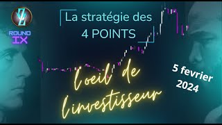 l oeil de l investisseur Round 9 La stratégie des points [upl. by Olaznog]